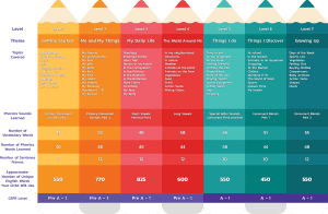 Chinese Galaxy Kids Pencil Chart